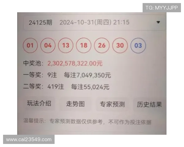 彩票开奖结果18122期最新公布中奖号码