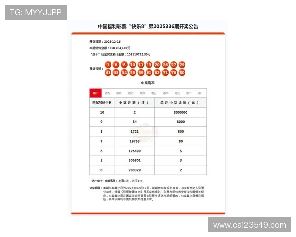 方彩最新开奖结果查询与中奖号码公布