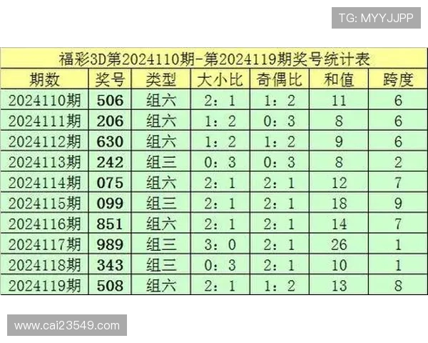 福彩3D开奖视频直播全程高清实时在线观看